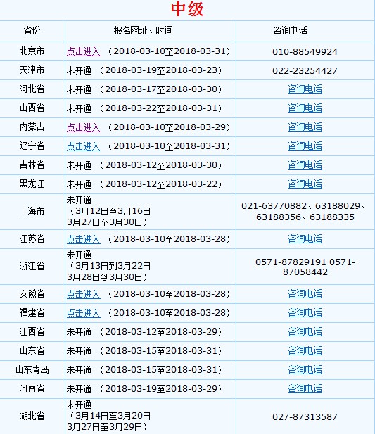 2018年中级会计职称考试网上报名流程