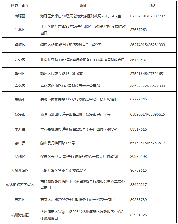 浙江宁波2018年中级会计职称报名时间