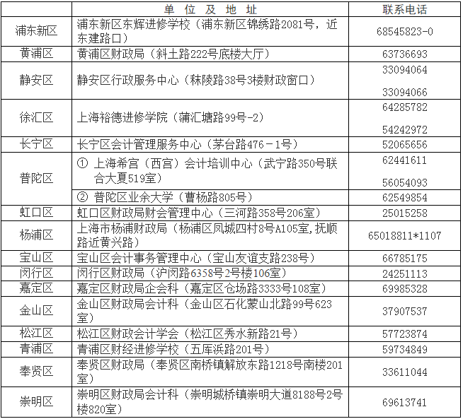 上海青浦2018年高会报名时间及有关事项