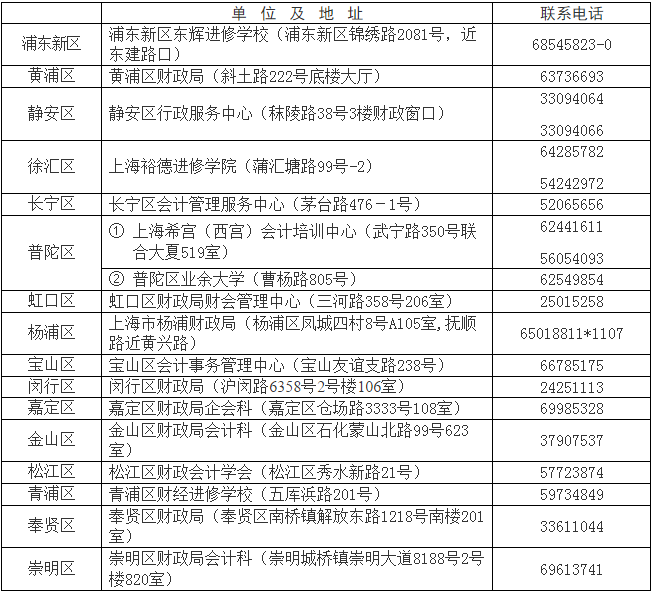 上海青浦2018年高级会计师考试报名时间及有