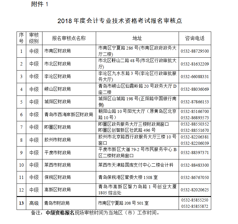 山东青岛2018年中级会计职称报名时间