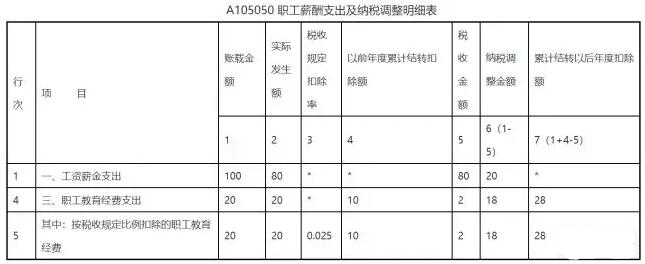 上海国税:2017年度企业所得税汇算清缴政策问