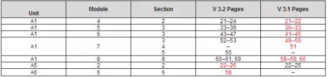 2018 Becker 教材 更新 美国CPA考试 aicpa uscpa