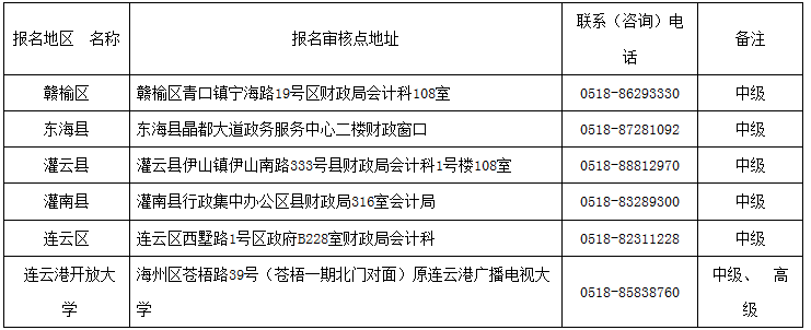 江苏连云港2018年中级会计职称报名通知