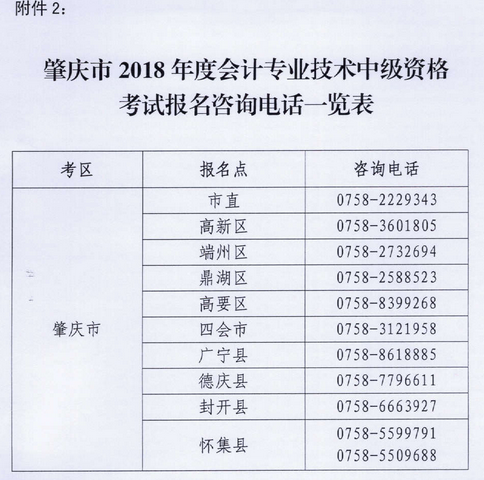 广东肇庆2018年中级会计职称报名时间及有关事项