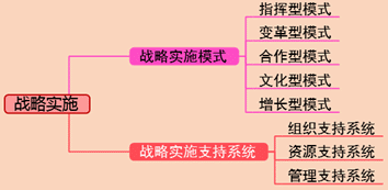 2018高级会计师《高级会计实务》知识点：战略实施