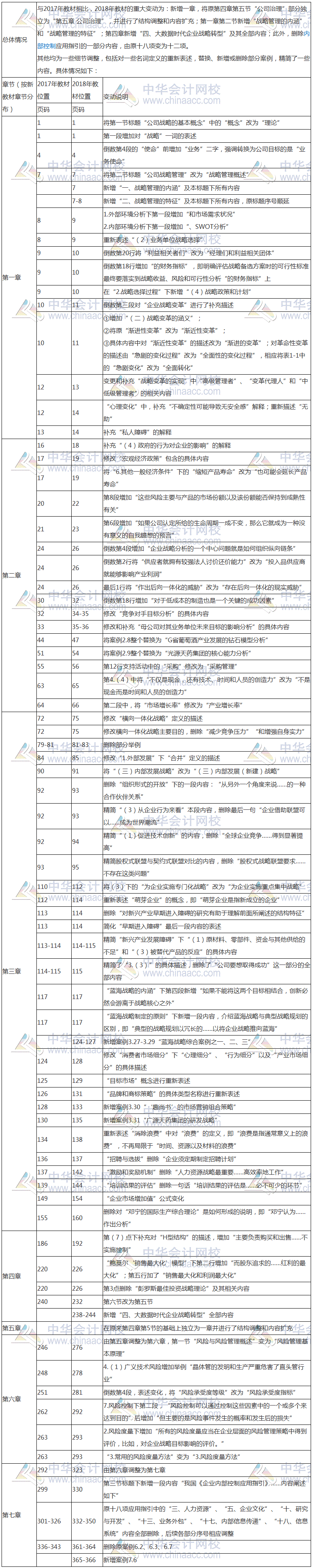 2018年注册会计师《公司战略与风险管理》新旧教材变动对比