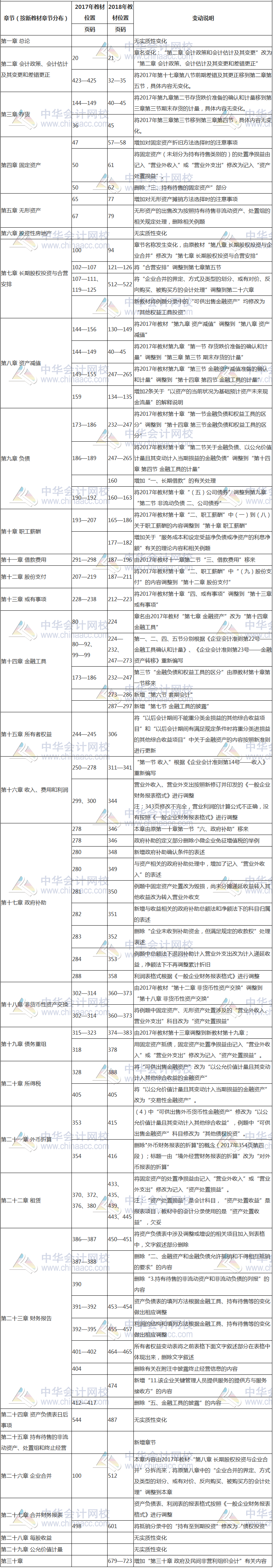 注会考试教材