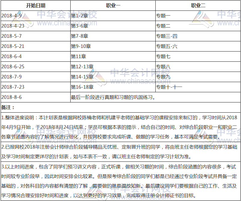 【收藏版】2018年注册会计师综合阶段学习计划表