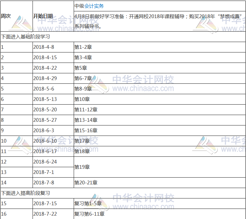 【收藏版】2018年中级会计职称《中级会计实务》学习计划表