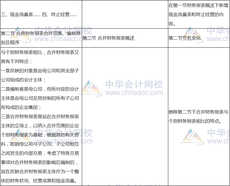 2018年中级会计职称《中级会计实务》新旧考试大纲对比