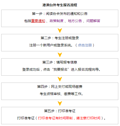 2018年注册会计师考试网上报名流程 点击查看