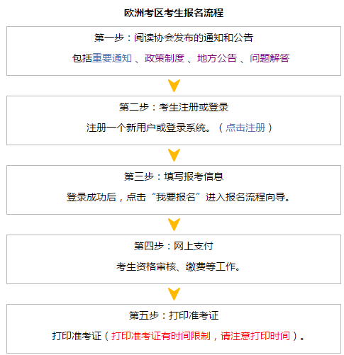 2018年注册会计师考试网上报名流程 点击查看