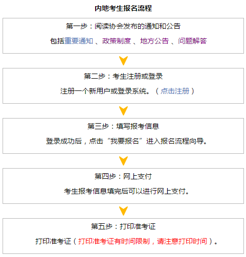 2018年注册会计师考试网上报名流程 点击查看