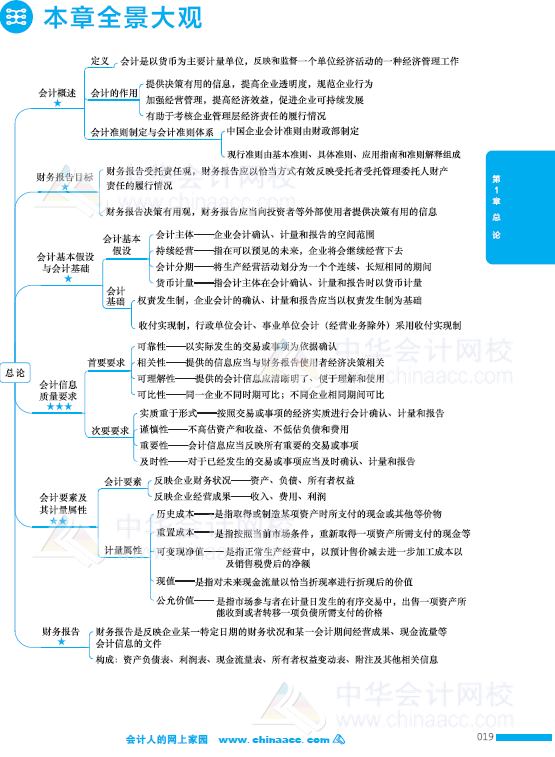 注册会计师辅导书