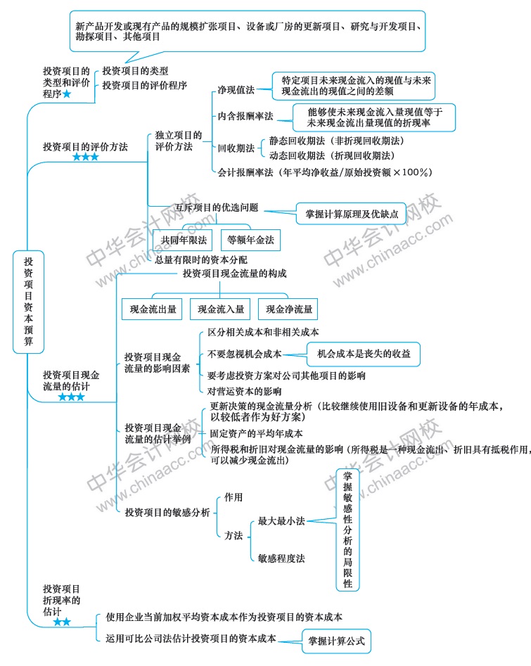 2018年注册会计师《财务成本管理》新教材第五章思维导图