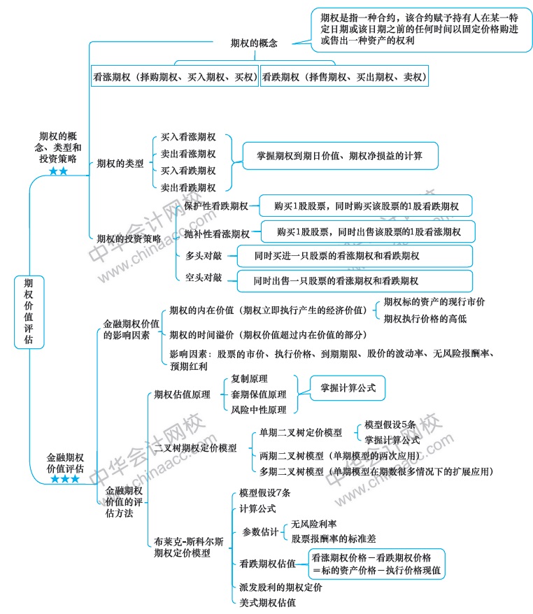 2018年注册会计师《财务成本管理》新教材第七章思维导图