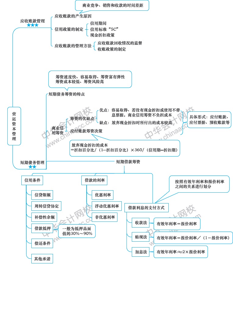 2018年注册会计师《财务成本管理》新教材第十二章思维导图