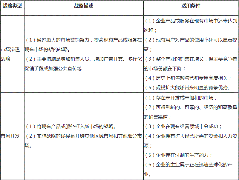 2018高级会计师新教材知识点：密集型战略