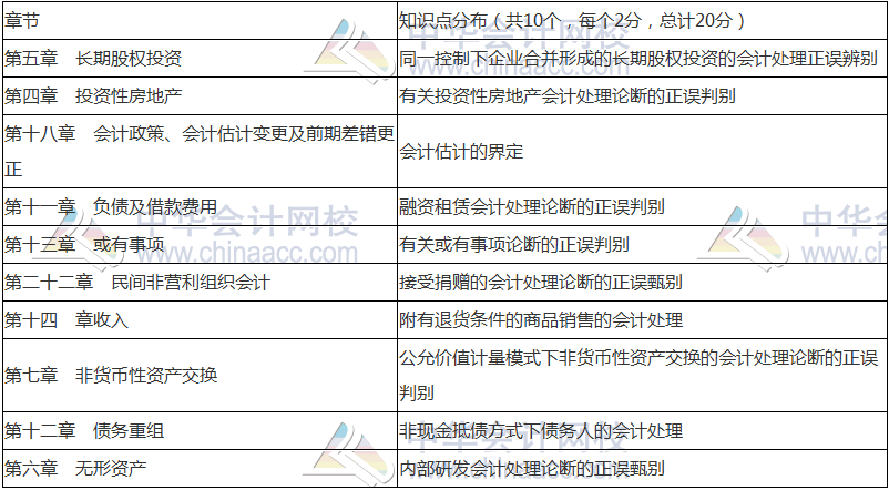 2018年中级会计职称《中级会计实务》命题规律 抓住复习方向