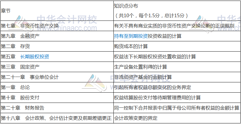 2018年中级会计职称《中级会计实务》命题规律 抓住复习方向