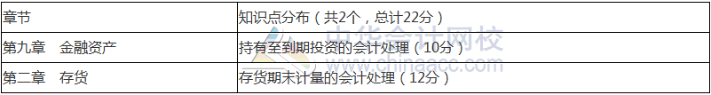 2018年中级会计职称《中级会计实务》命题规律 抓住复习方向