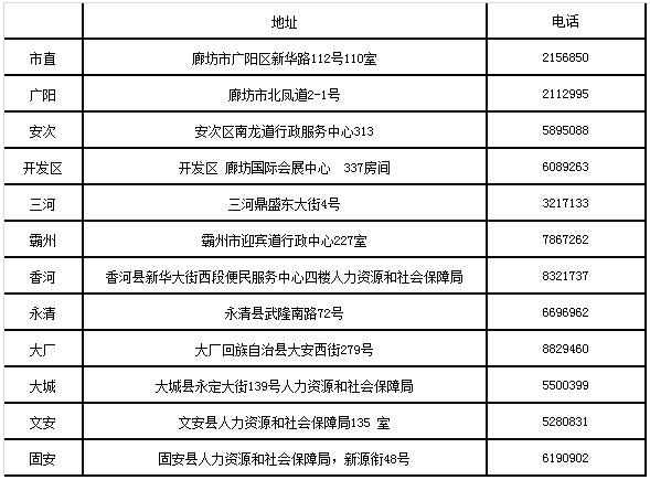 廊坊2017经济师合格证领取地址、电话