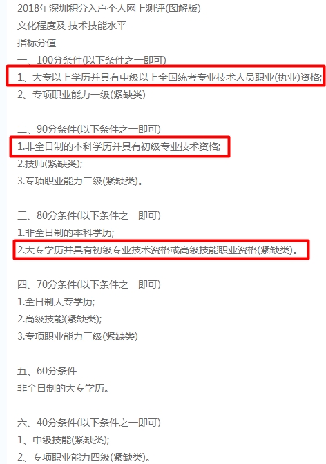 2018深圳积分入户指标