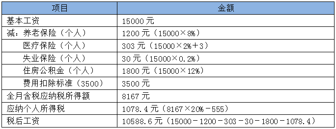 个税调整后 到底能少交多少个人所得税