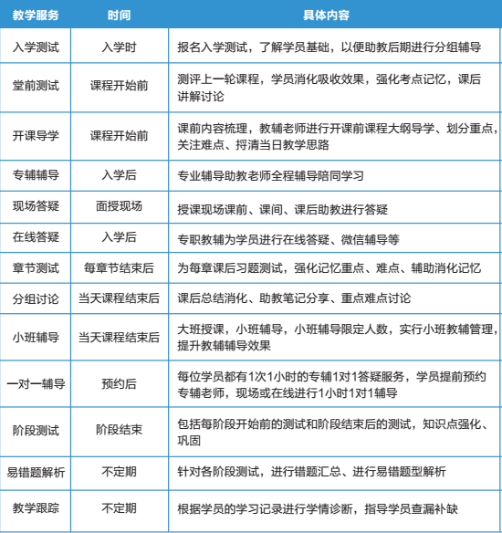 注册会计师面授班老师