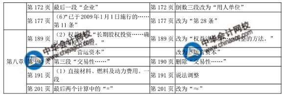 2018年初级工商管理教材变化对比表