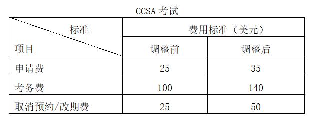 关于CIA/CCSA考试及CIA/CCSA/CRMA年检费用标准调整的公告