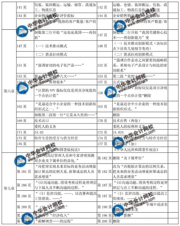 2018年中级经济师工商管理教材变化对比表