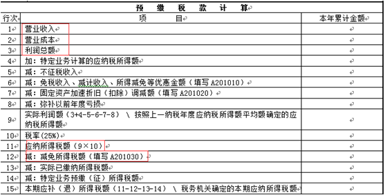 100万以下小微企业享优惠 申报表要这么报