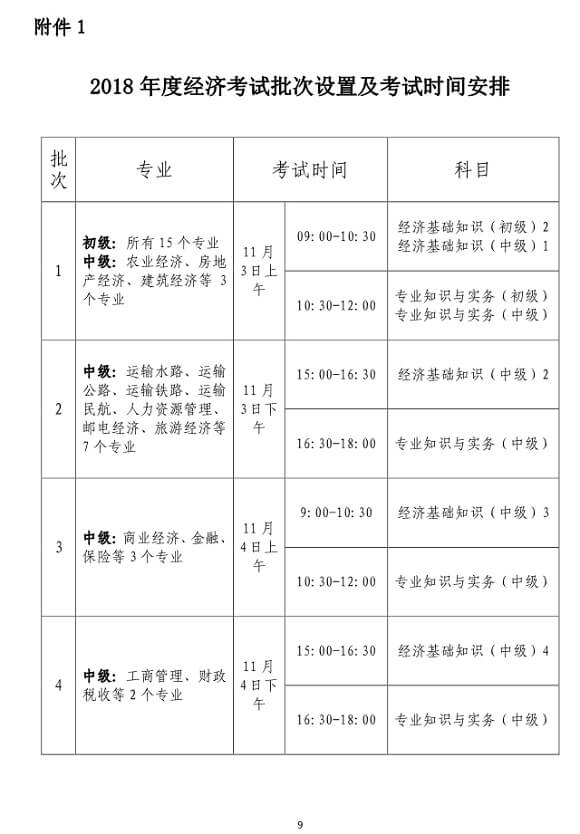 浙江2018年度经济师考试报名时间