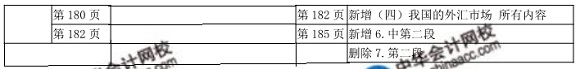 2018年初级经济师金融教材变化对比表