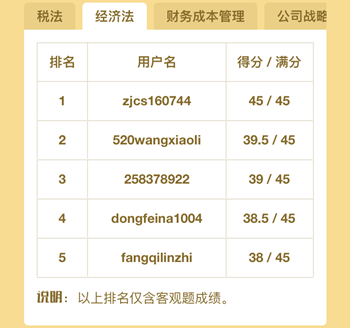 注册会计师百万考生大模考