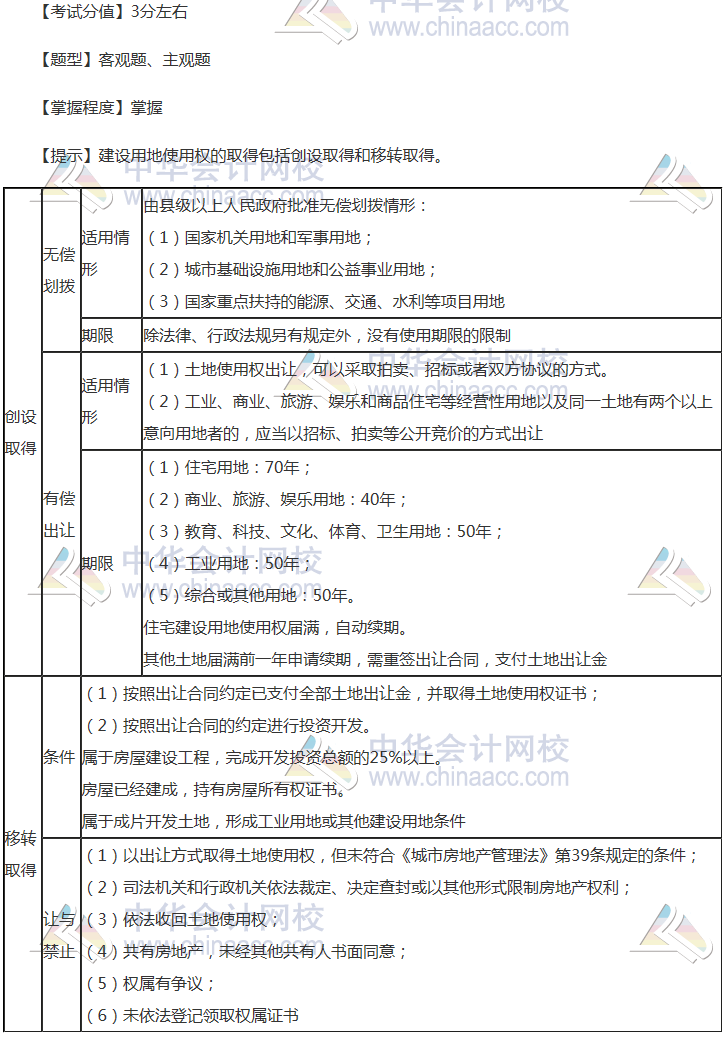 注会《经济法》稳拿20分系列知识点五：建设用地使用权