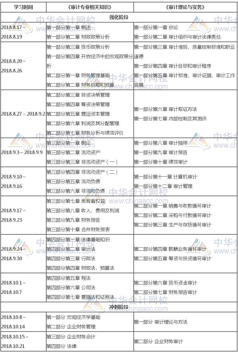 2018年中级审计师考前备考计划