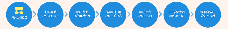 青海2019年会计中级报名时间什么时候公布？