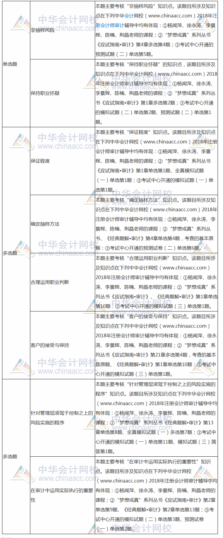2023会计师事务所业务范围_师事务依赖图中如果_北京兴华会计师事务所有