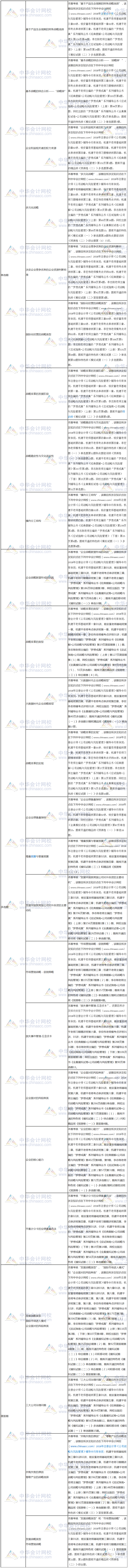 2018年注册会计师考试《战略》试题涉及考点总结