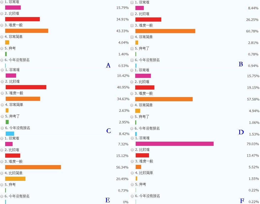 今年注会考试难吗？网校让今年的注会考试变成了“模拟考”