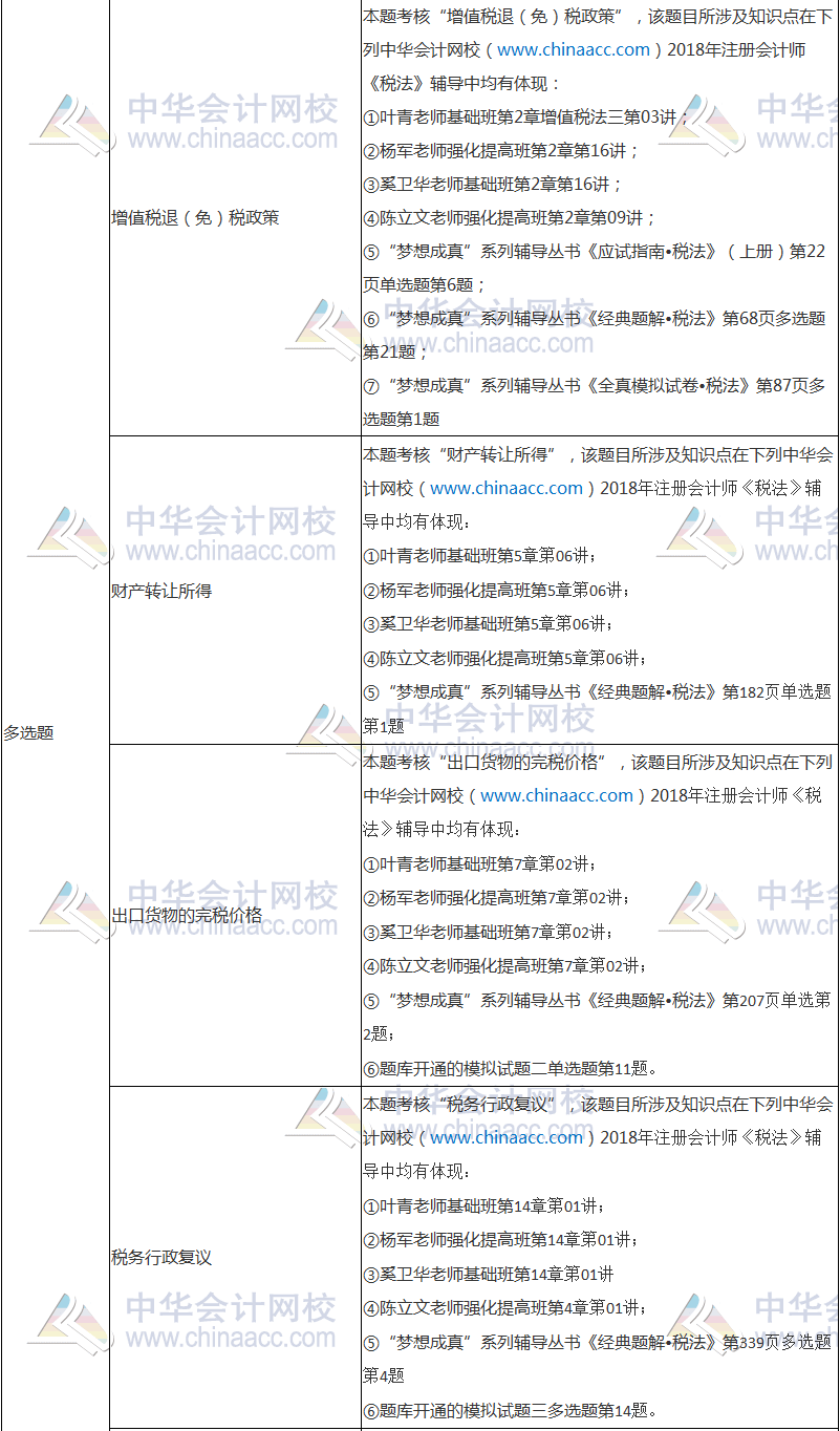 2018年注册会计师考试《税法》试题涉及考点总结