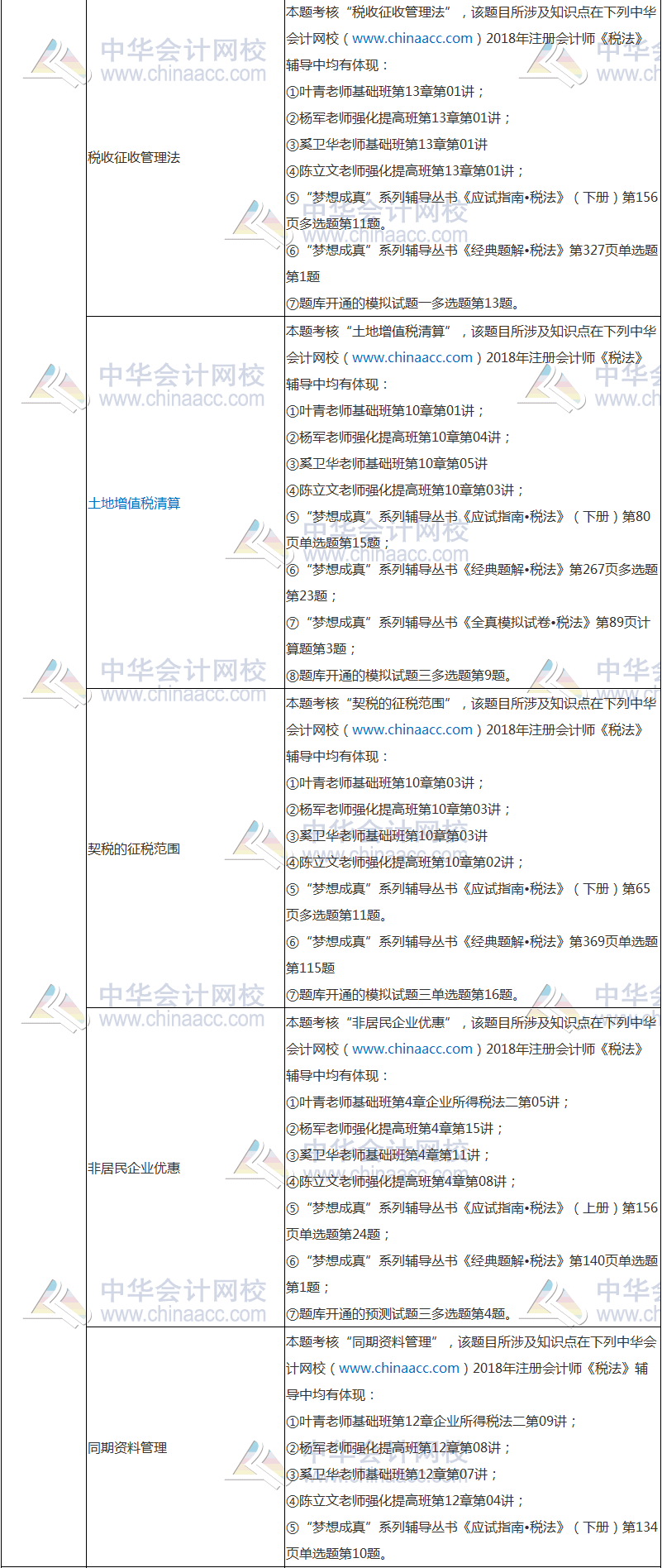 2018年注册会计师考试《税法》试题涉及考点总结