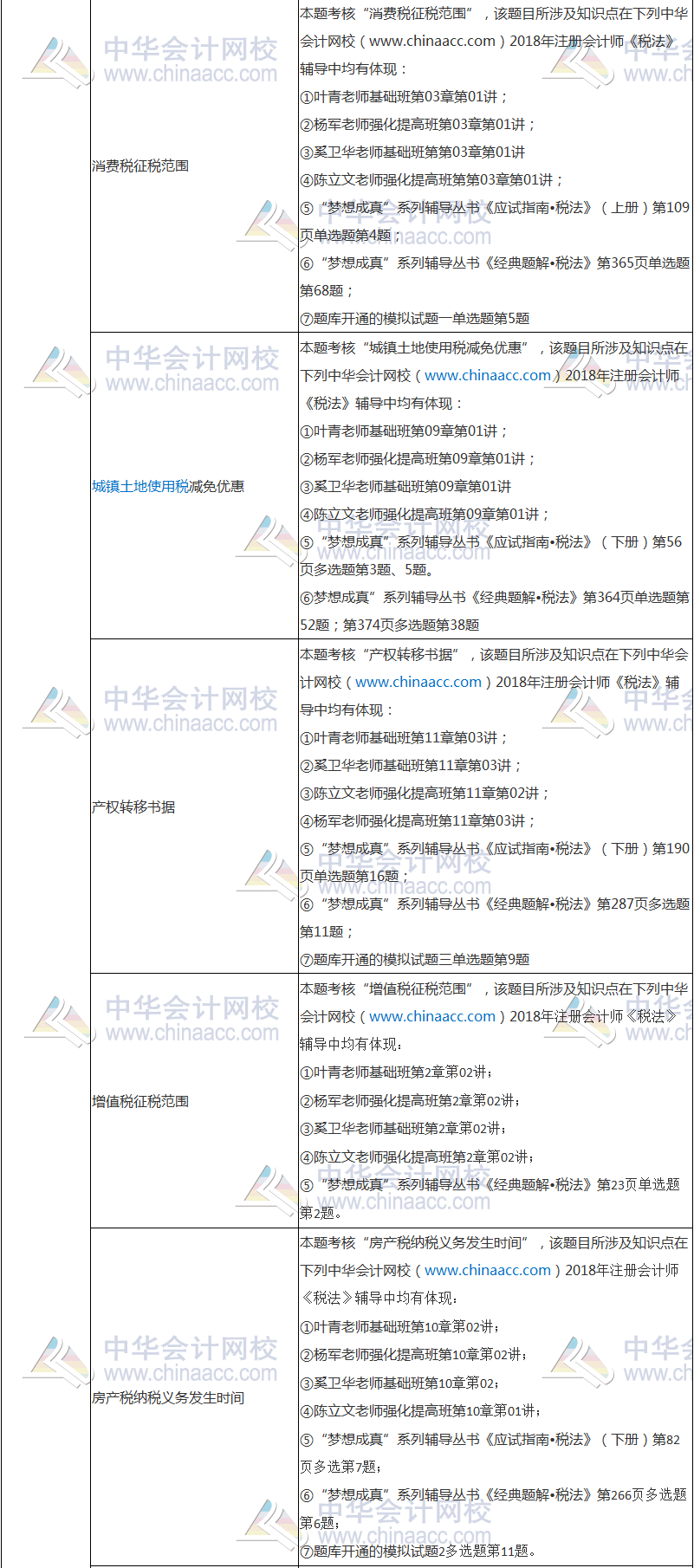 2018年注册会计师考试《税法》试题涉及考点总结