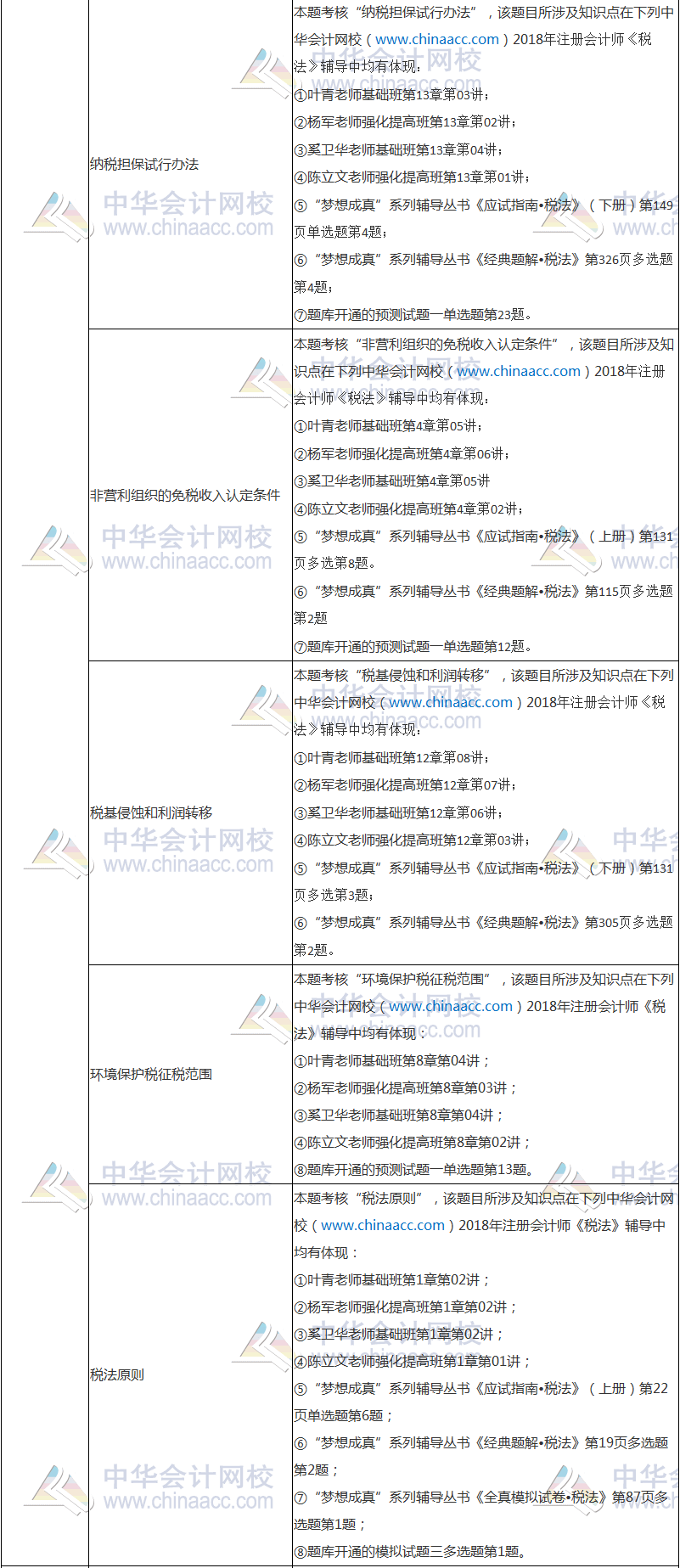 2018年注册会计师考试《税法》试题涉及考点总结