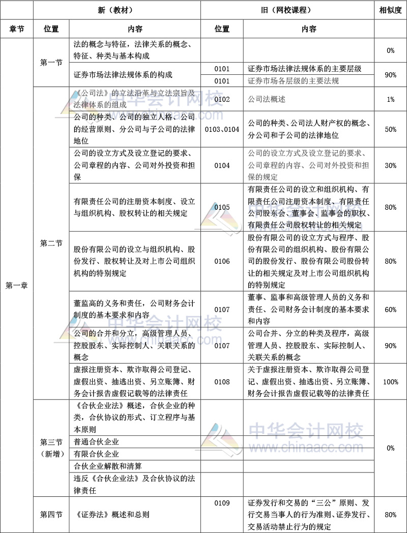 《证券市场基本法律法规》官方教材