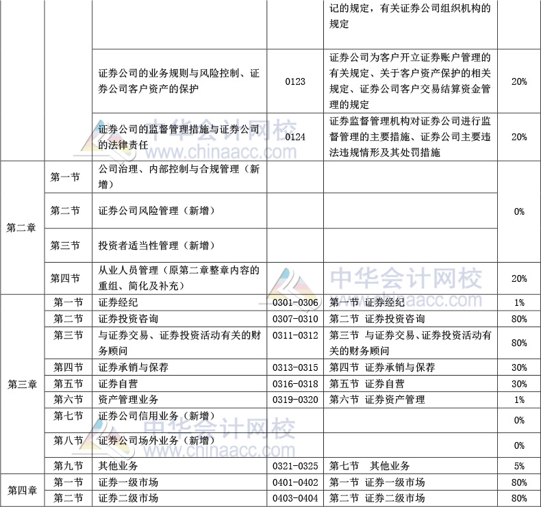 《证券市场基本法律法规》官方教材