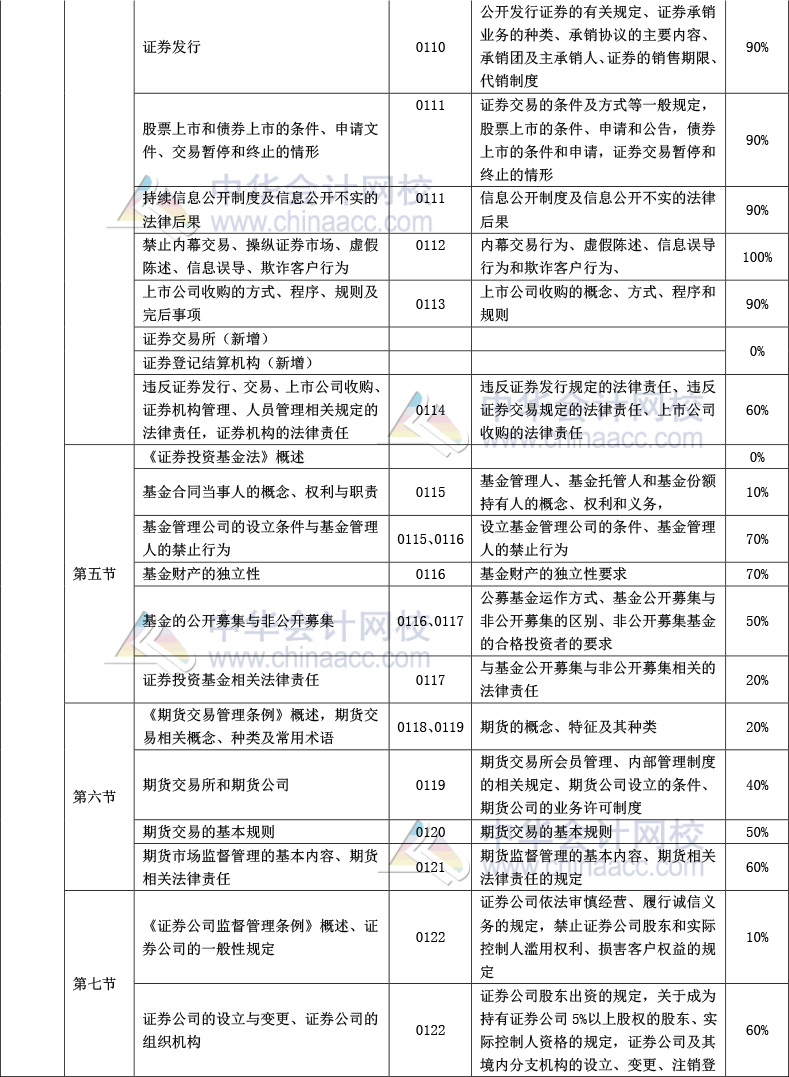 《证券市场基本法律法规》官方教材